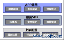 ▲图 “AI协同改进平台”功能架构